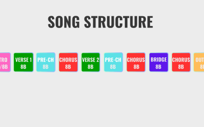 4 popular song structure for songwriters